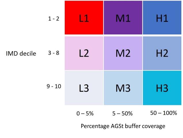 Accessible greenspace inequalities applied to IMD